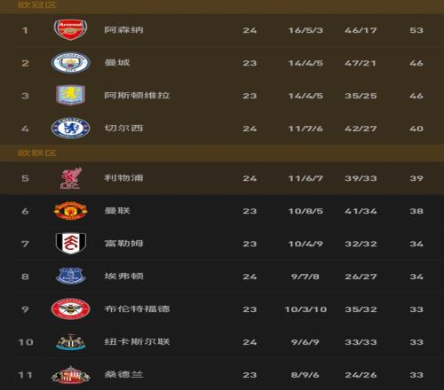 史密斯对太,阳队严厉斥,火箭对决表,乐鱼体育,乐鱼体育app,乐鱼体育官网,乐鱼体育下载,乐鱼体育入口