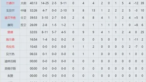 莱万加盟巴萨后联赛进球数攀升至56，仅次哈兰德位居五大联赛同期第二